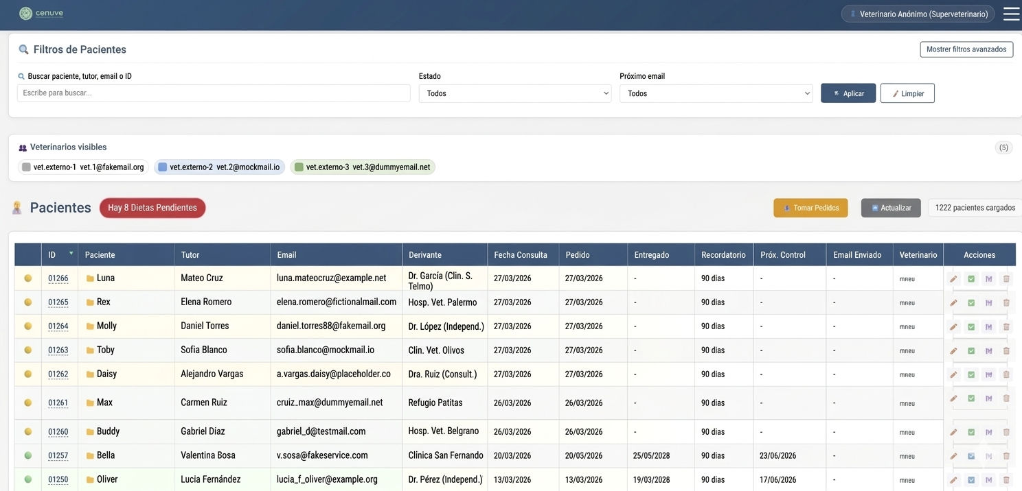 Panel de gestión de pacientes